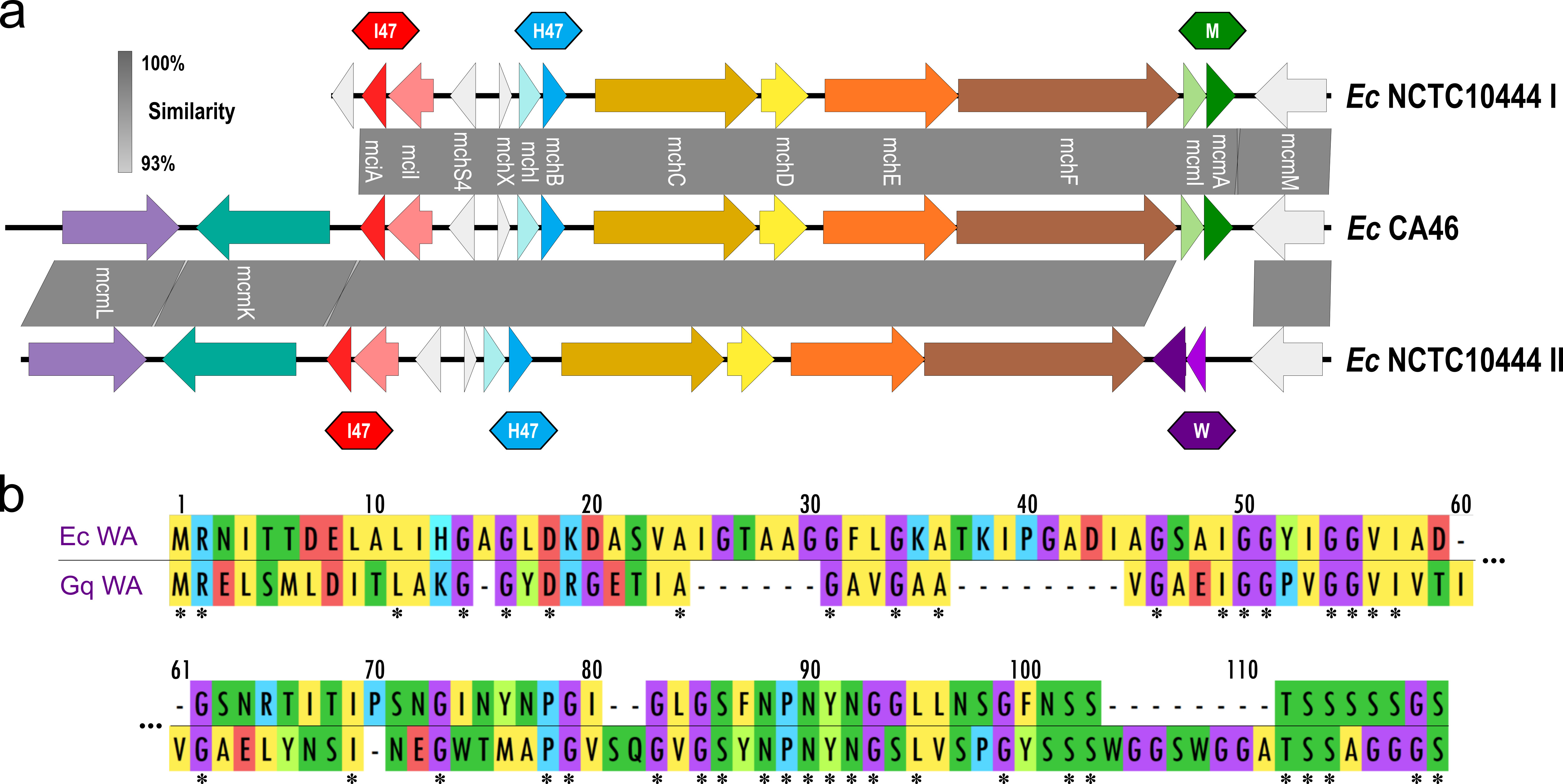 Figure 1a-b from the paper