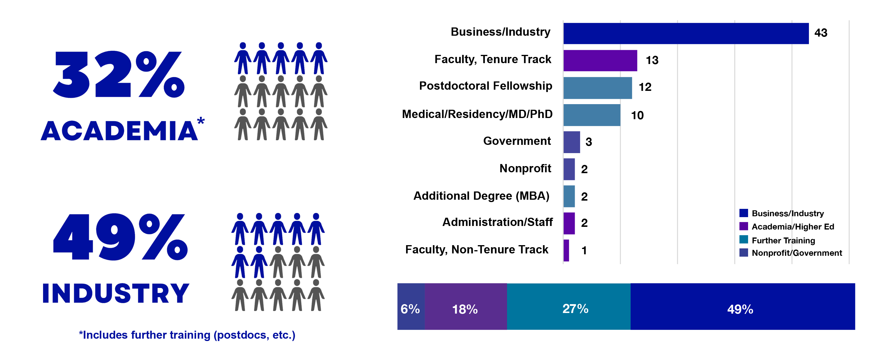 Trainee statistics