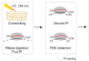 piRNA binding sites 