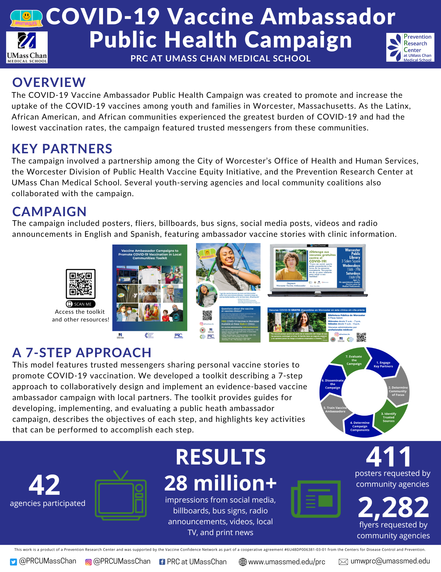 COVID-19 Ambassador Infographic