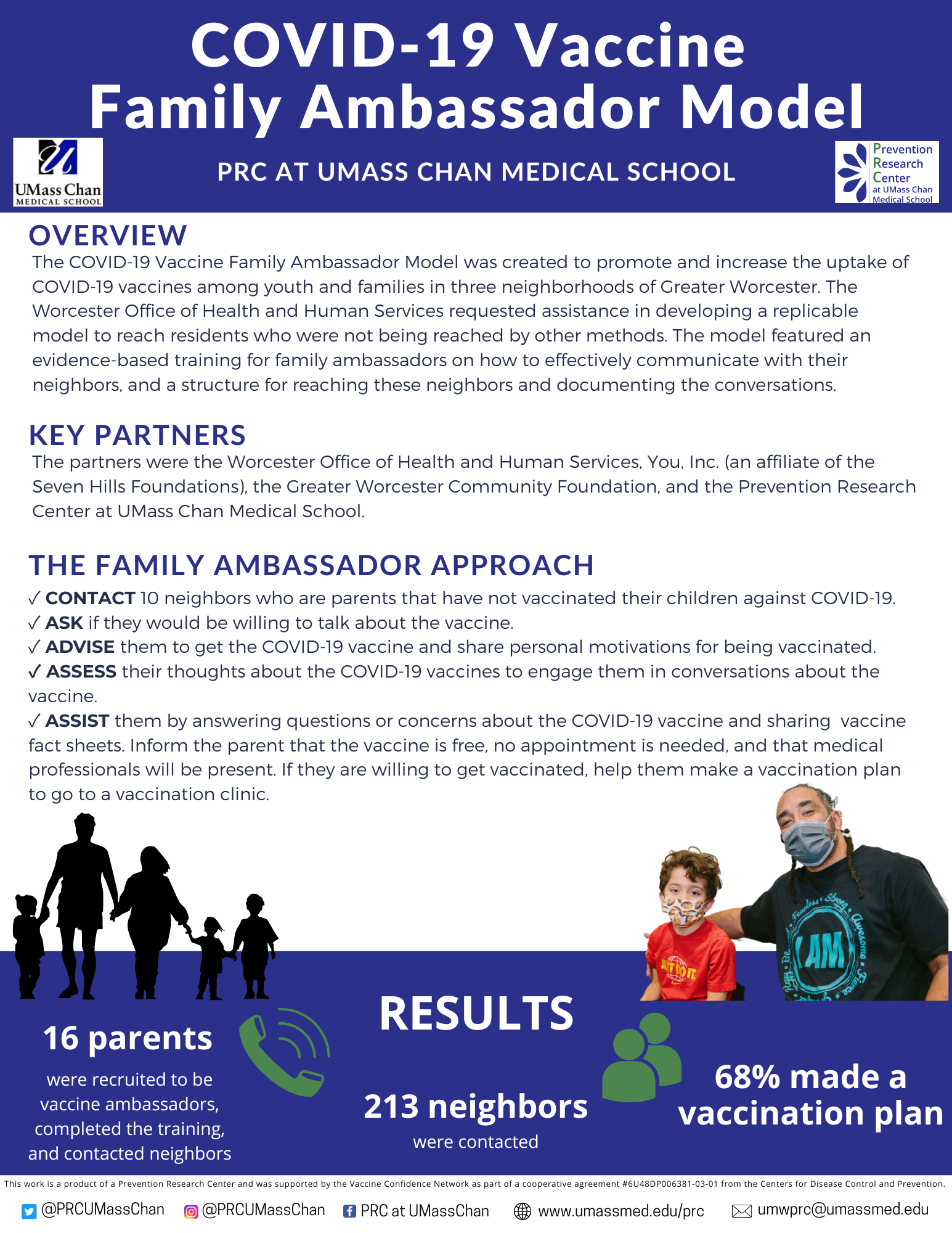 COVID-19 Family Ambassador Infographic