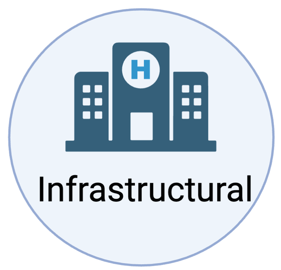 Cartoon showing infrastructure