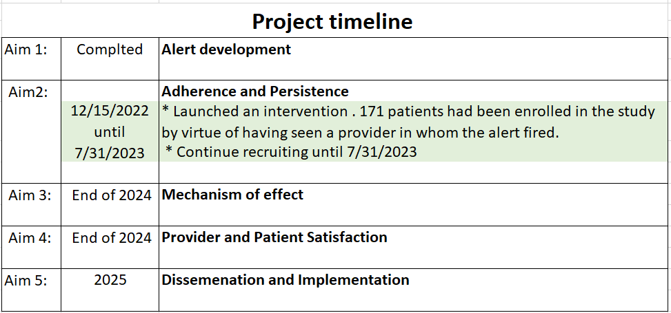 timeline update feb 2023