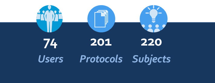 OnCore Metrics