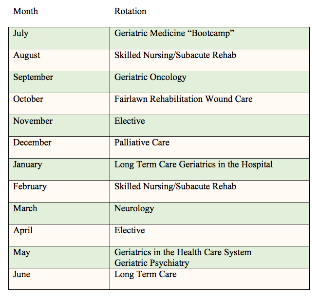 Rotations Schedule Sample