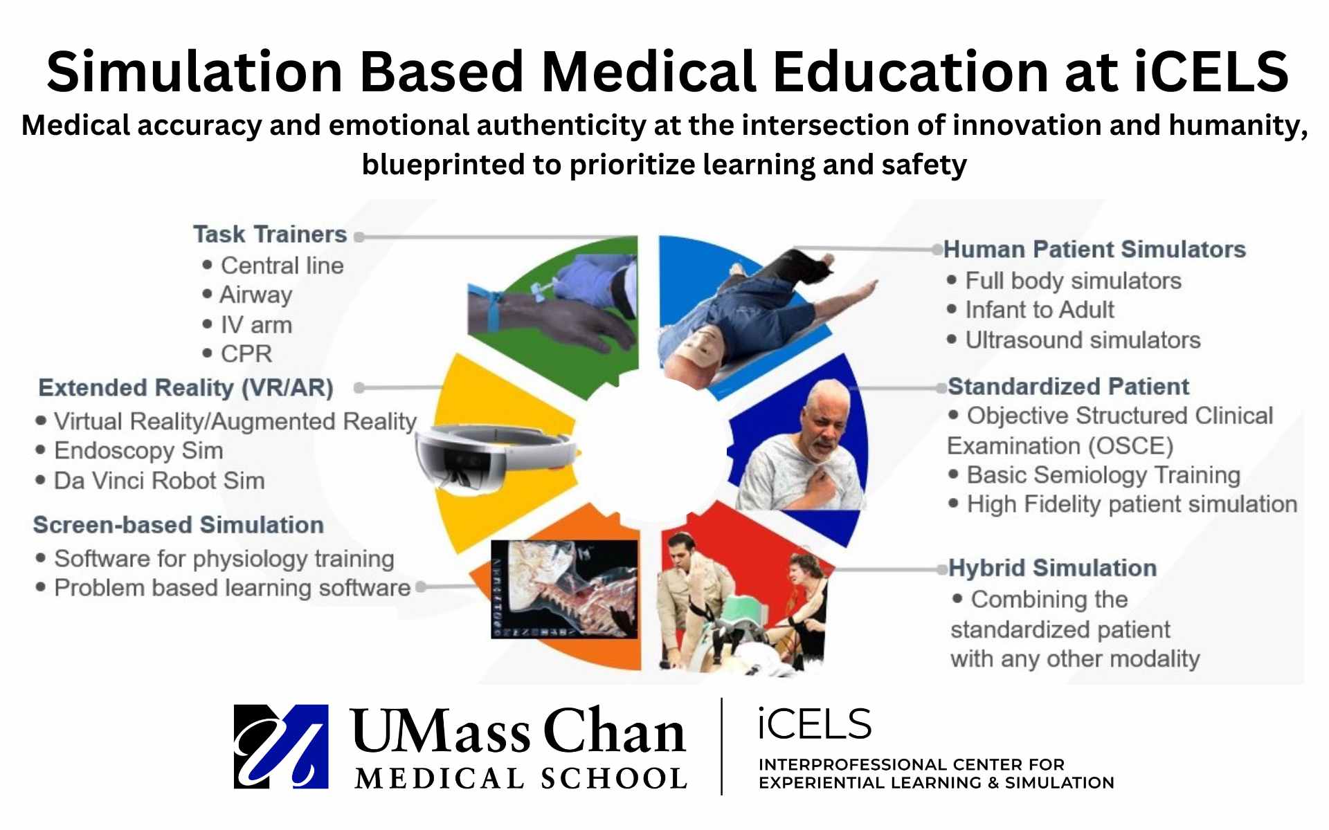 iCELS-consulting-customized-simulations-facilities-services