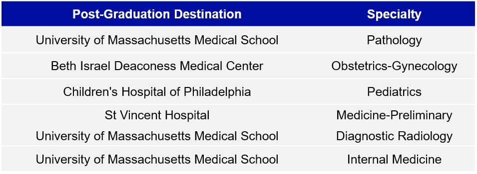 2014 Match Results