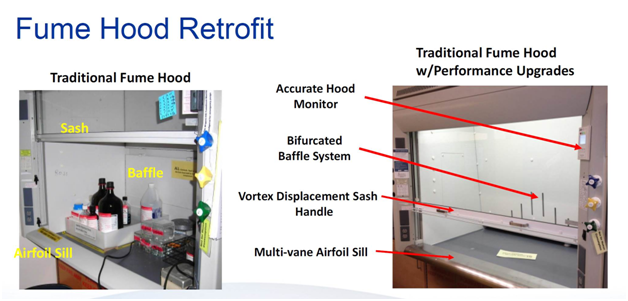 Fume Hood