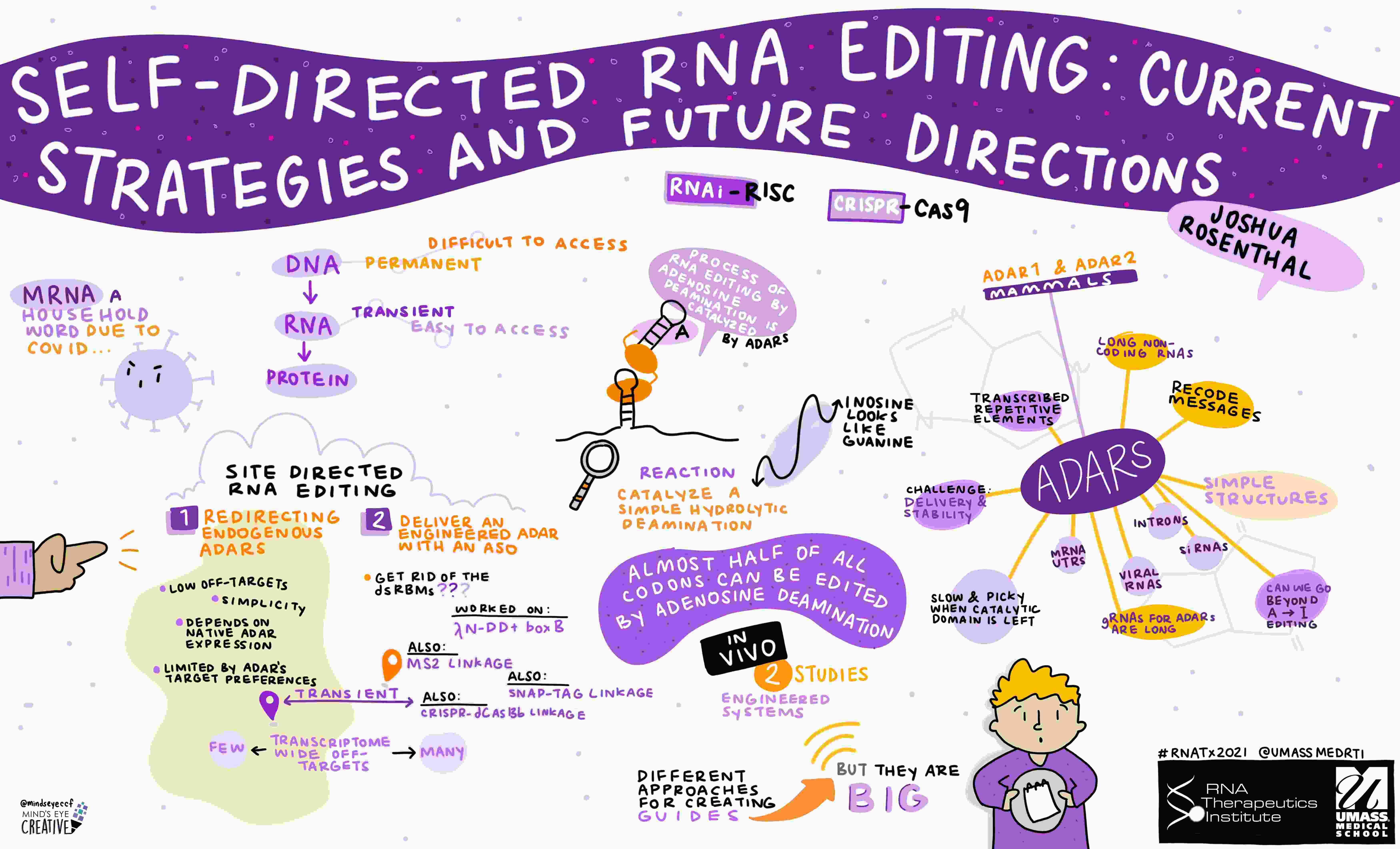 Graphical Recording of 2021 RNATx speaker, Josh Rosenthal