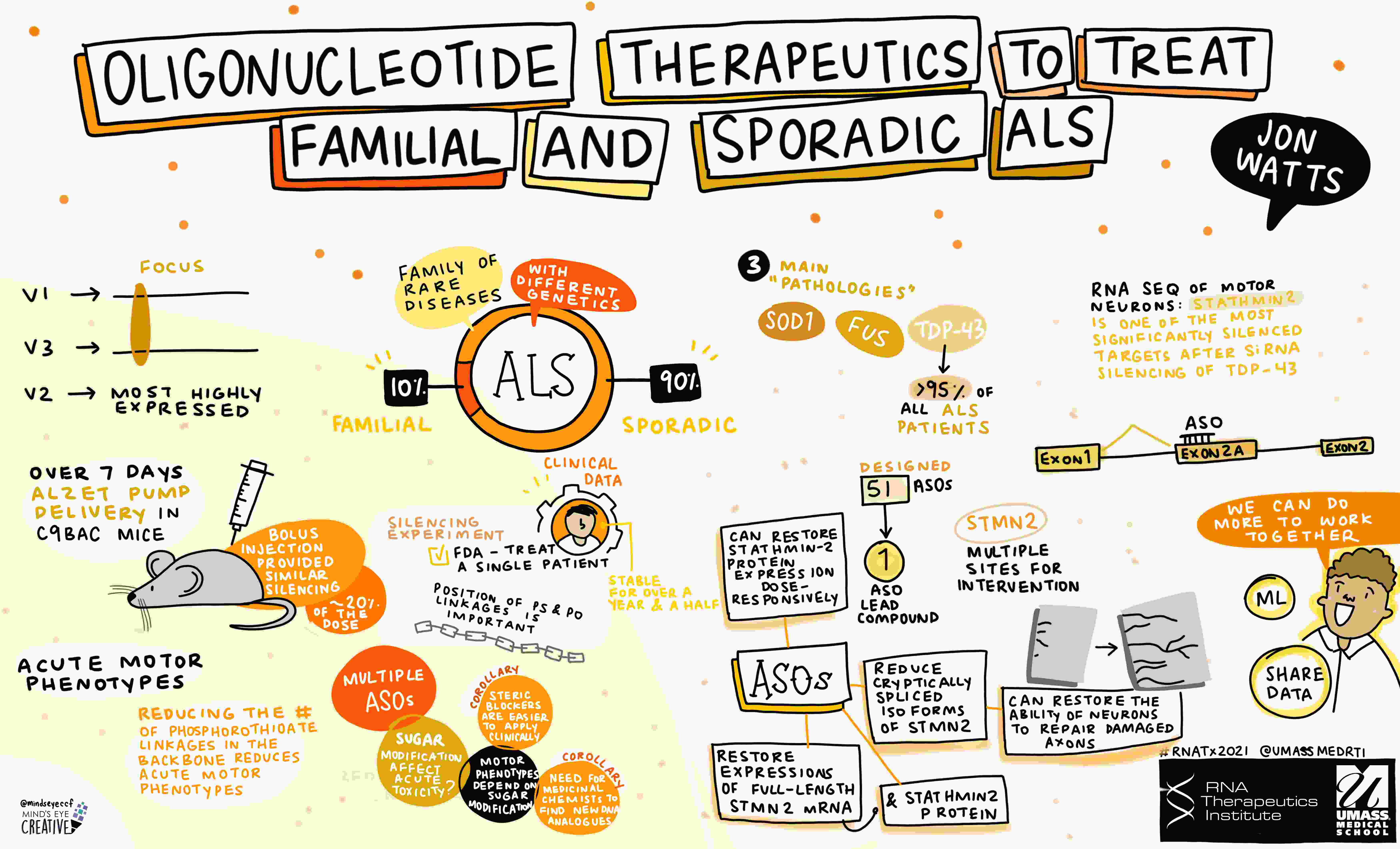 Graphical Recording of 2021 RNATx speaker, Jonathan Watts