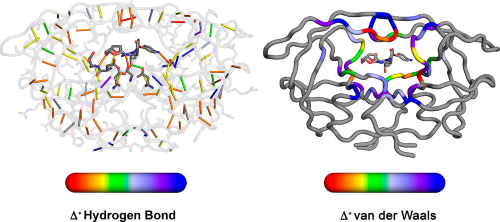 Elucidating the Interdependence of Drug Resistance from Combinations of Mutations.