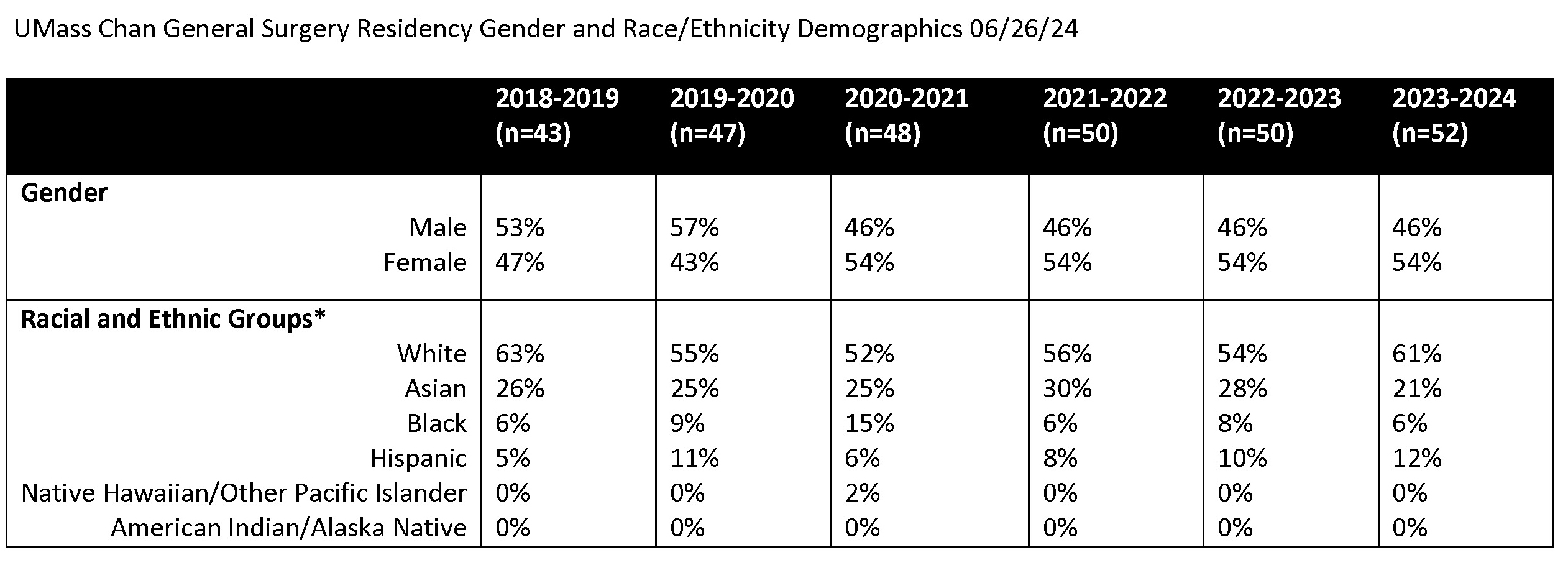  Resident Demographics 2024 tpf.jpg