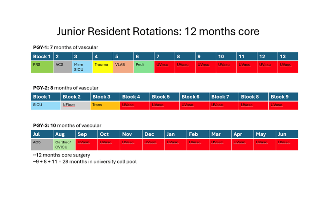 Rotation Schedule AY 2026 2027