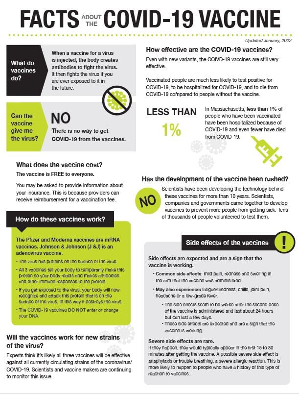 Fact sheet on the COVID-19 Vaccines